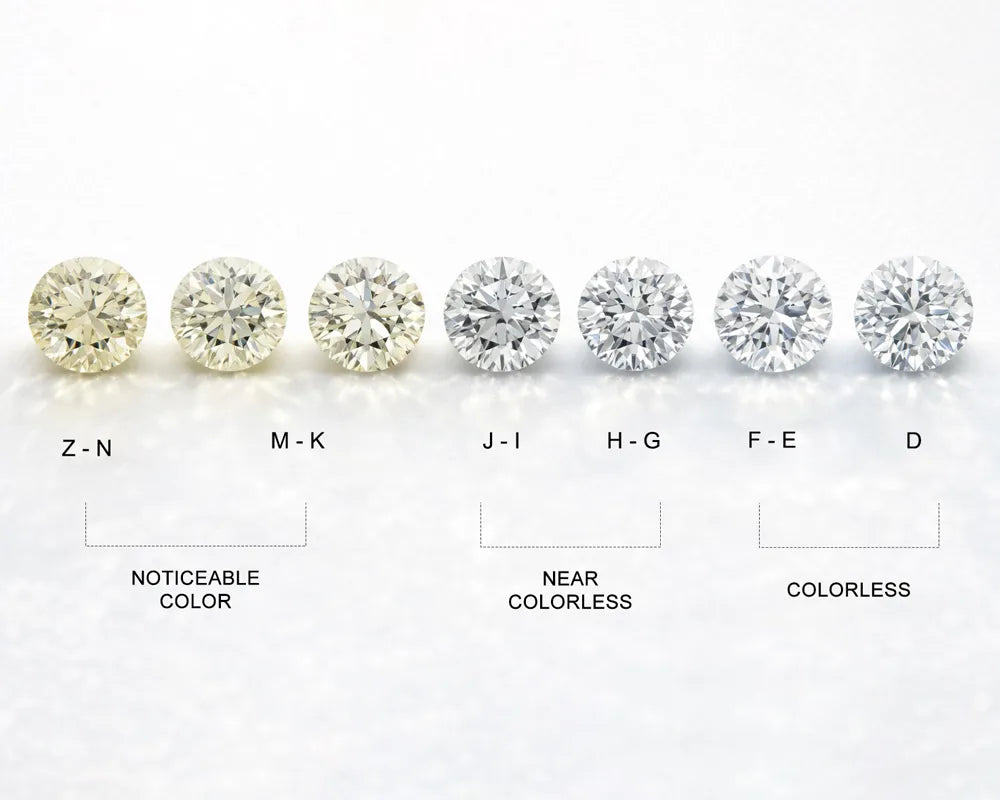 Ramses Jewelry Diamond Color Guide